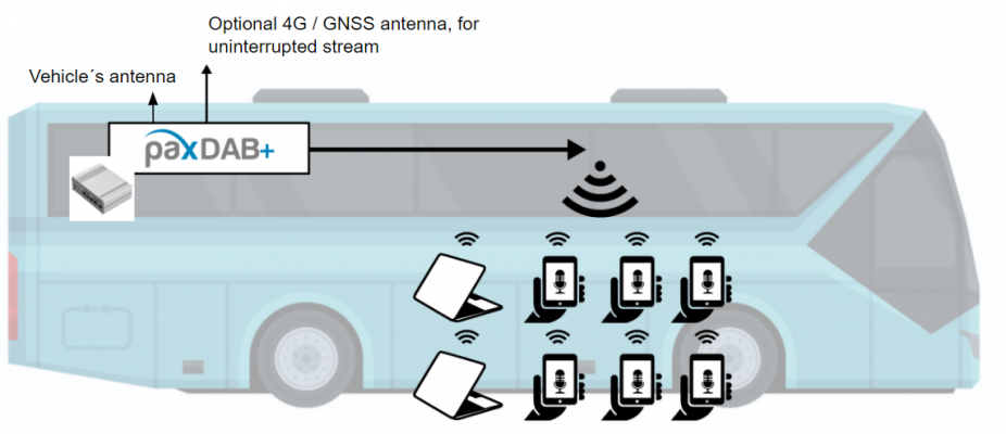 paxDAB+ box Screenshot 2022-02-18 BUS